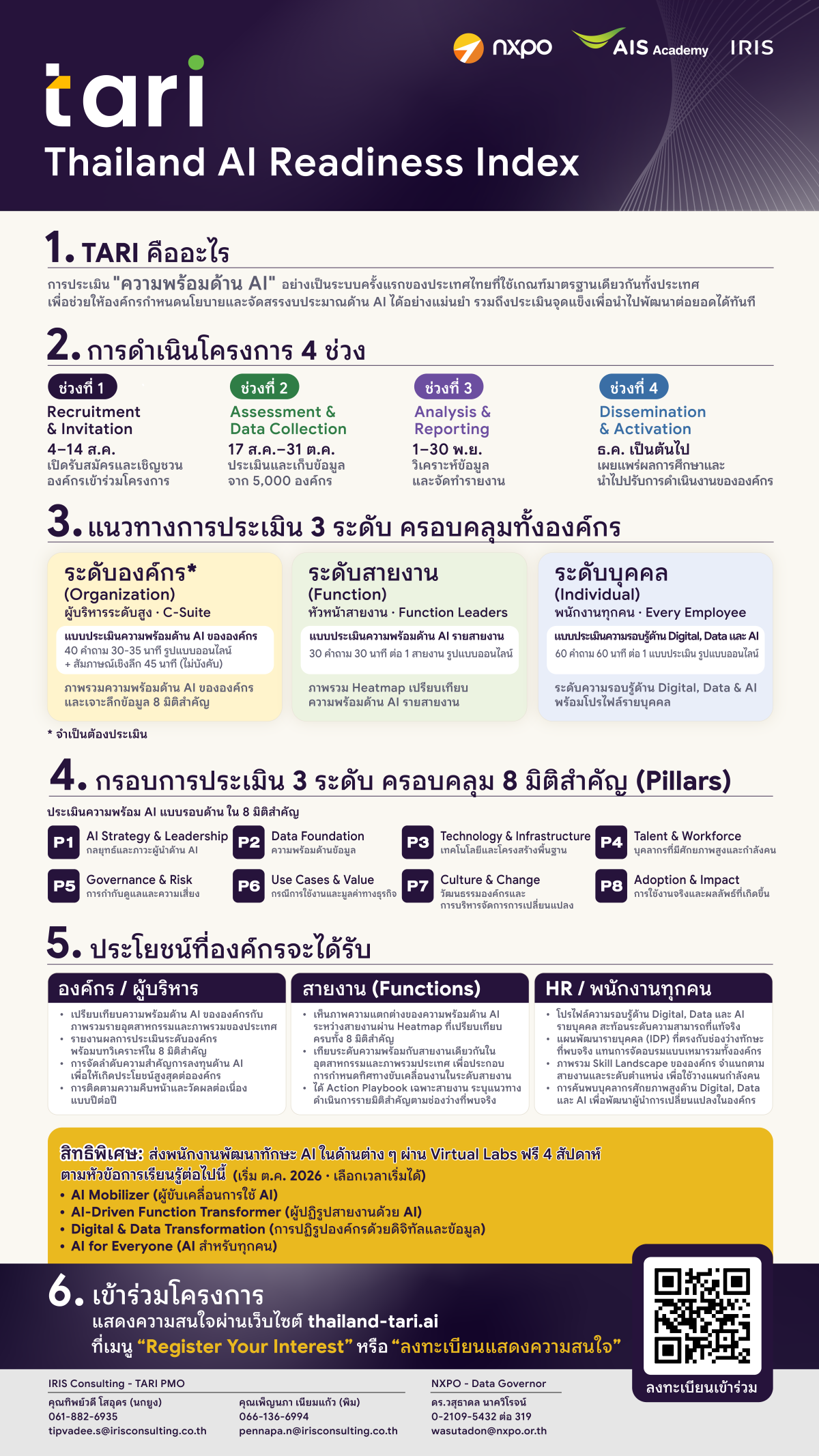 TARI Thailand AI Readiness Index Infographic